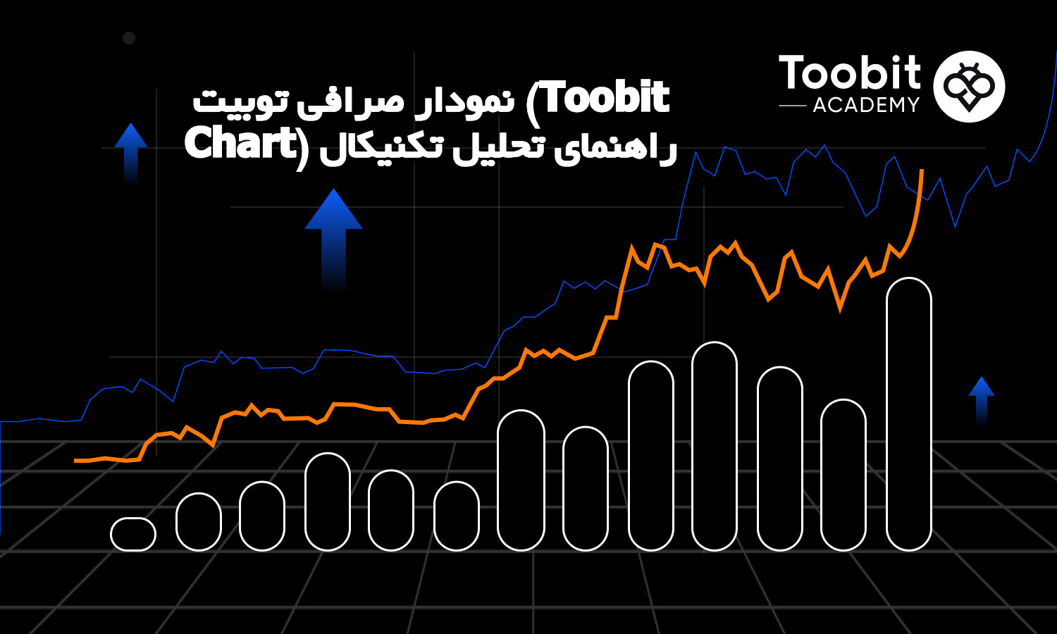 نمودار صرافی توبیت
