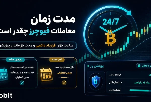 مدت زمان معاملات فیوچرز صرافی توبیت چقدر است