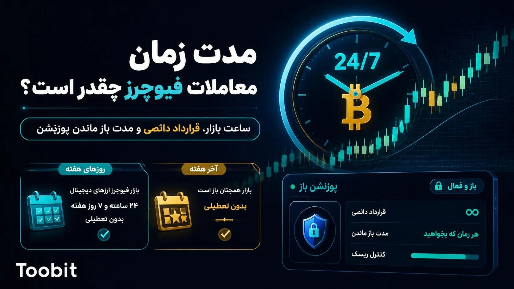 مدت زمان معاملات فیوچرز صرافی توبیت چقدر است